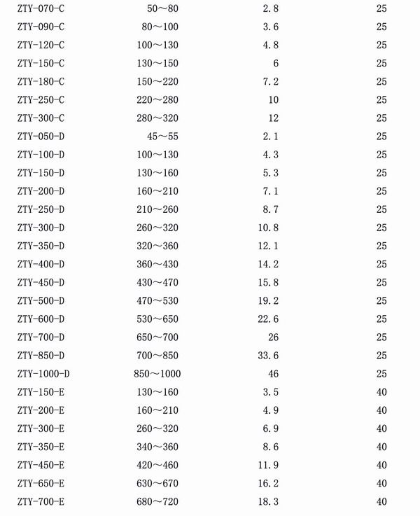 吊式彈簧樱桃在线视频网站器，上海吊式彈簧樱桃在线视频网站器，淞江吊式彈簧樱桃在线视频网站器