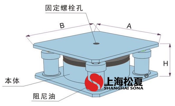 JBQ-B型阻尼氣墊樱桃在线视频网站器結構
