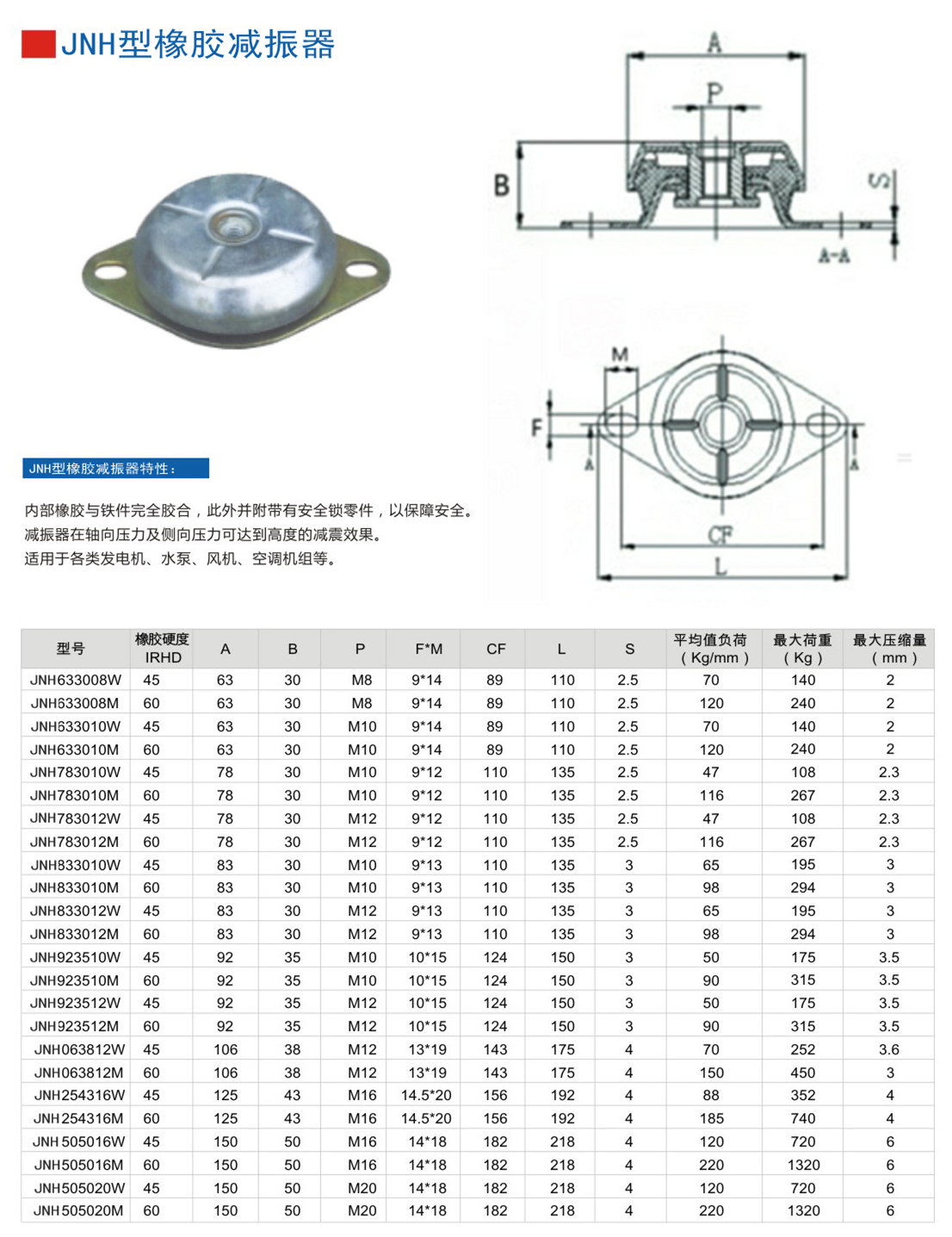 JNH633008M橡膠樱桃在线视频网站器參數表